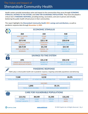 Shenandoah Community Health Value and Impact Report