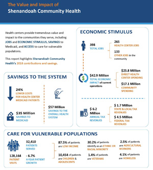 Shenandoah Community Health Value and Impact Report